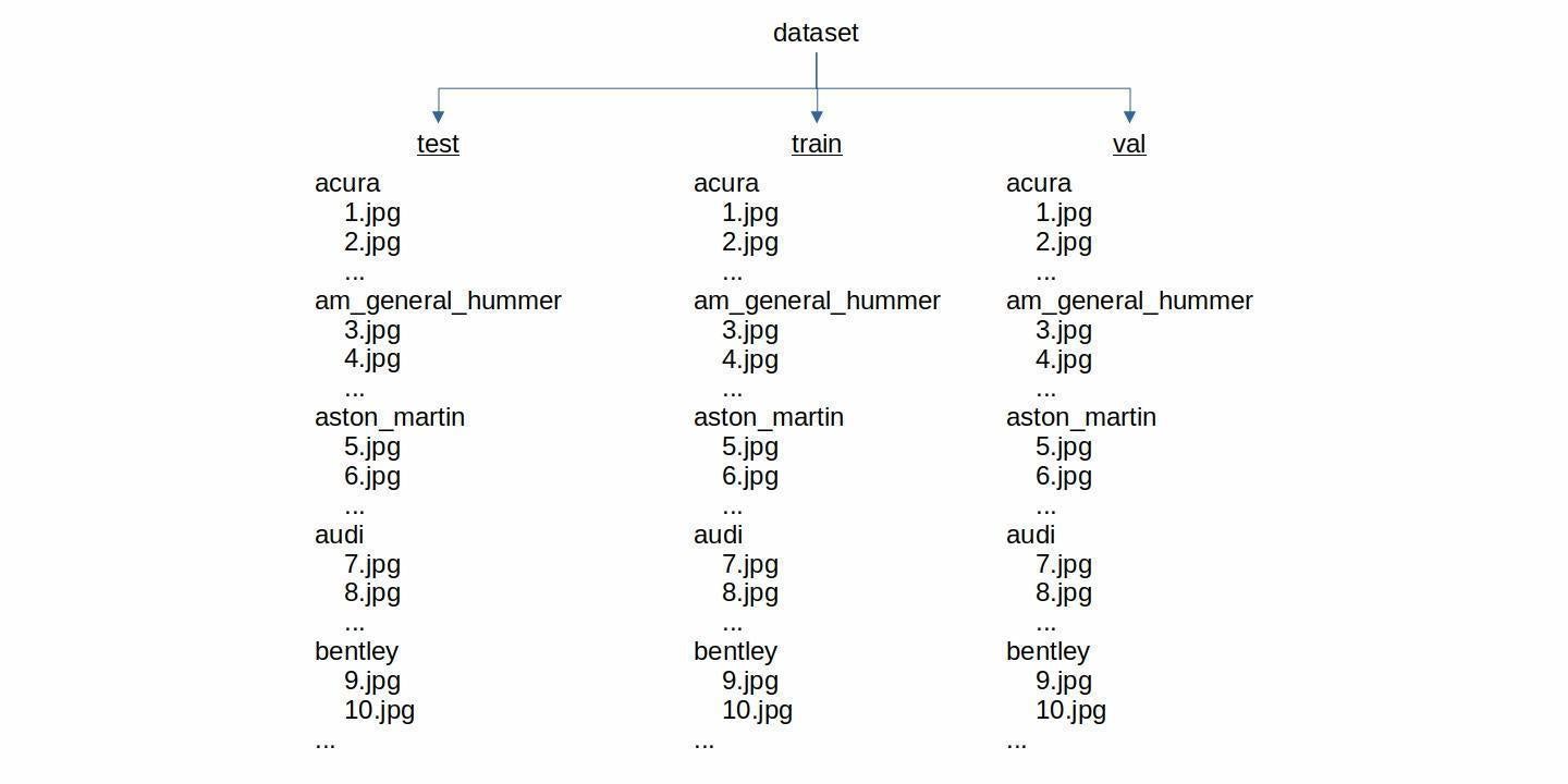 How to Train a Custom Image Classification Dataset using NVIDIA® Transfer Learning Toolkit? - Forecr.io