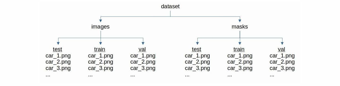 How to Train a Custom Semantic Segmentation Dataset using NVIDIA® Transfer Learning Toolkit? - Forecr.io